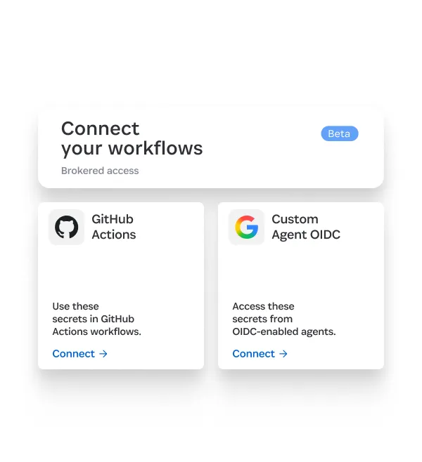 1Password brokered access for developer workflows