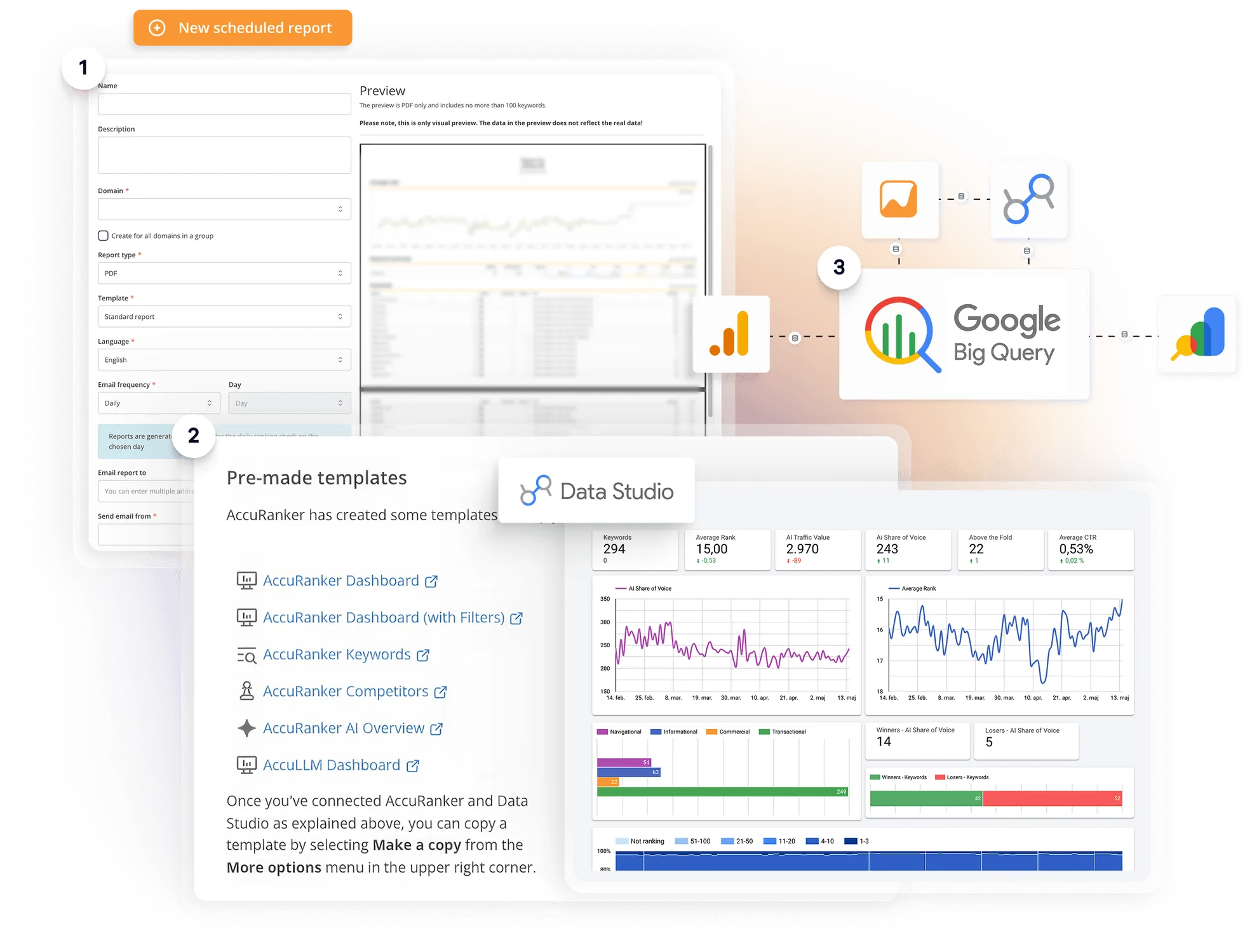 AccuRanker reporting dashboard with scheduled client exports
