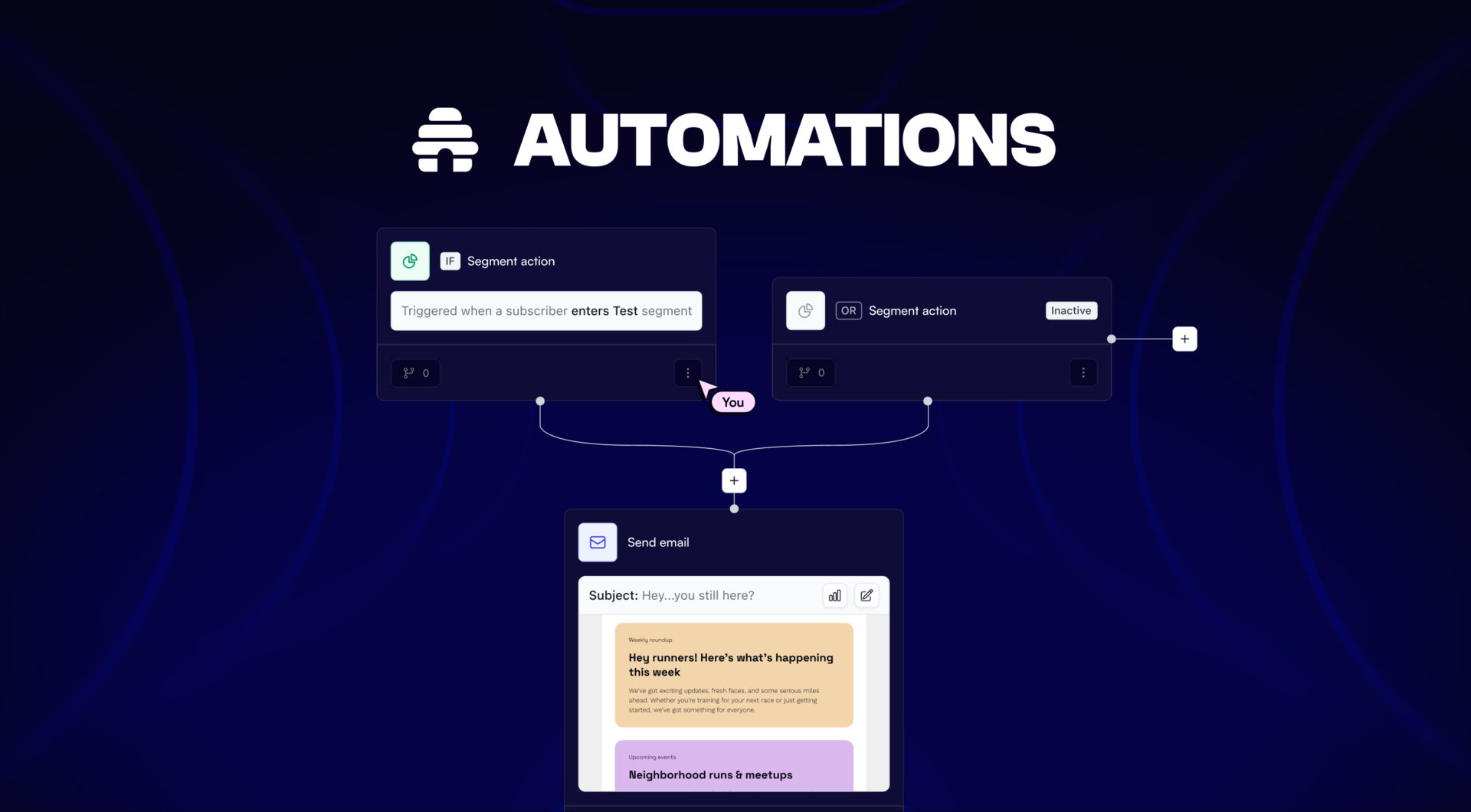 beehiiv automation canvas with segment-entry triggers branching into a send email step