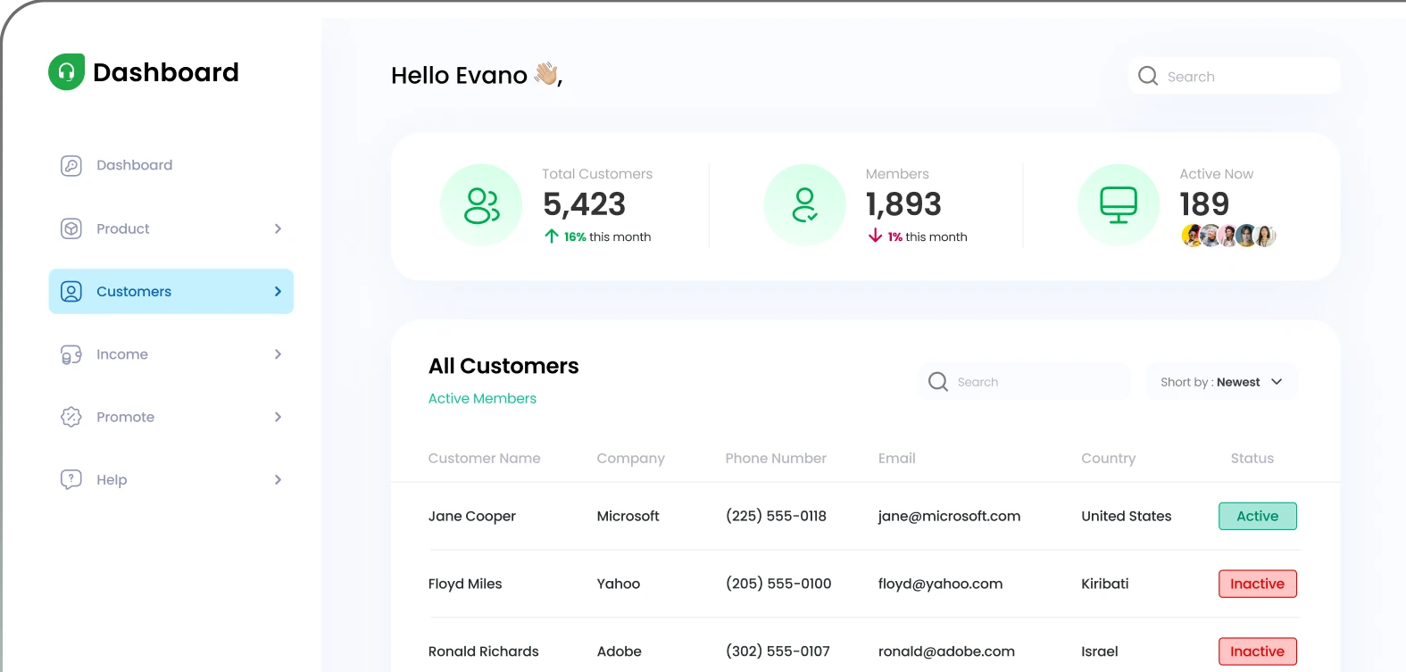 Freshdesk-style help desk dashboard showing customer counts, active members and a customer list