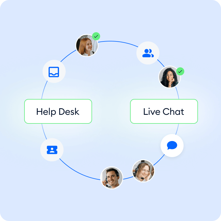 Tidio diagram connecting help desk and live chat channels around a support team