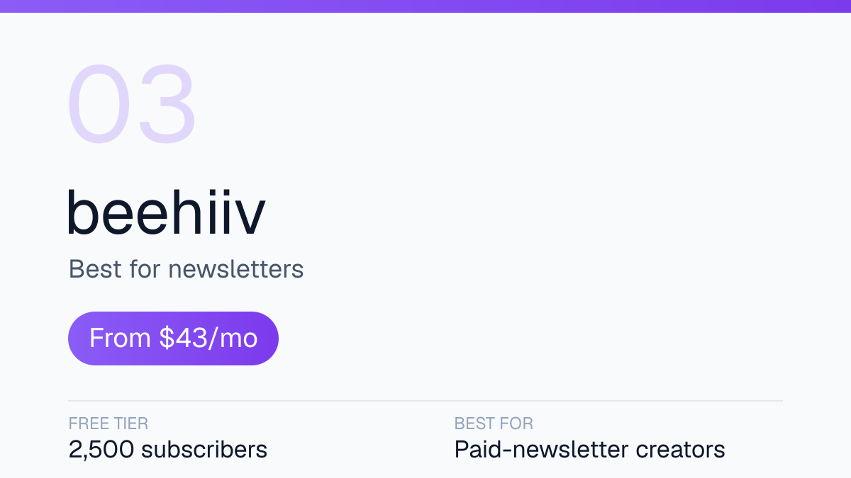 beehiiv summary card: best for newsletters, from $43 per month, free tier of 2,500 subscribers