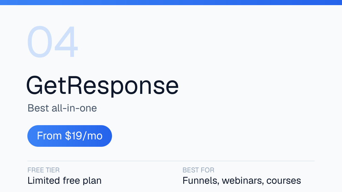 GetResponse summary card: best all-in-one, from $19 per month, limited free plan