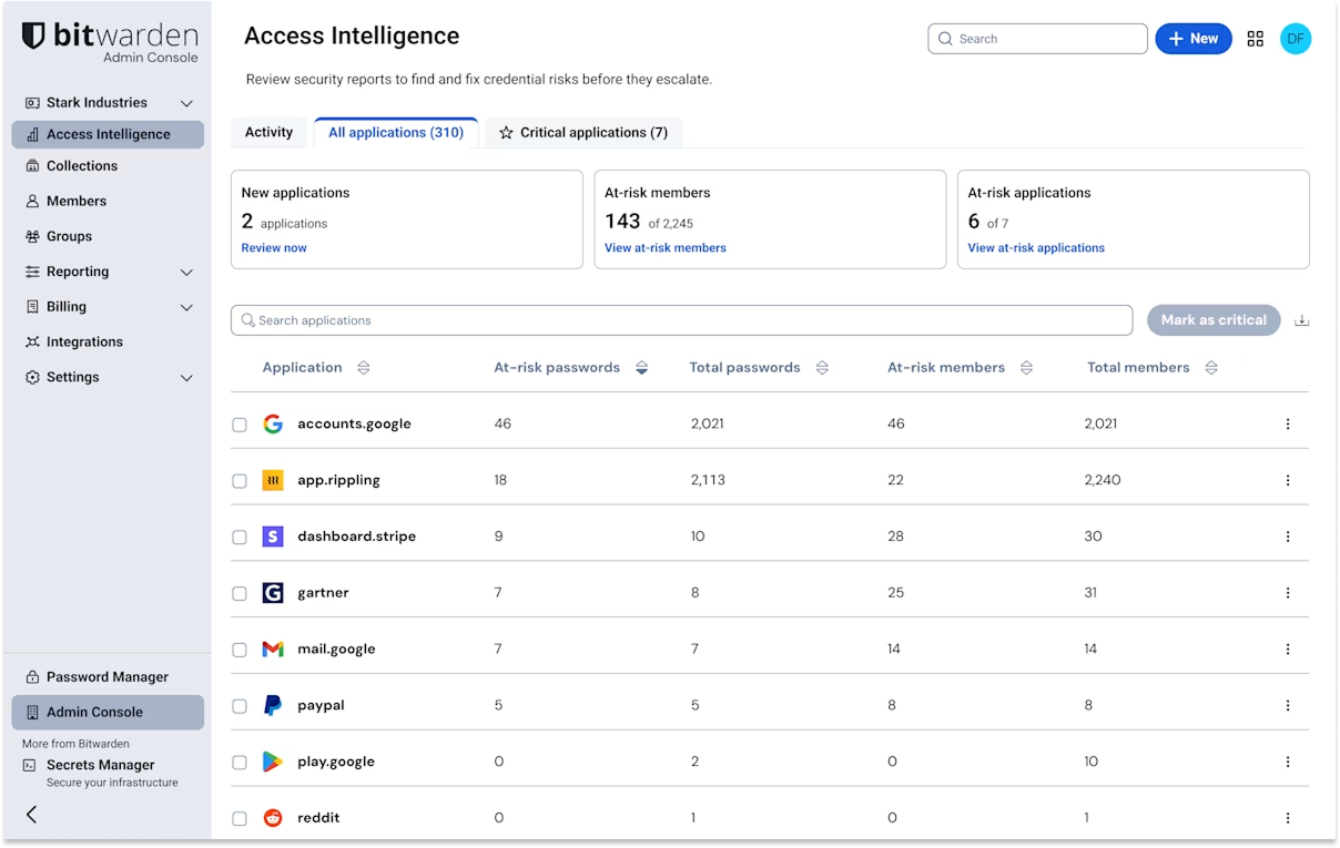 Bitwarden business admin console showing the applications tab