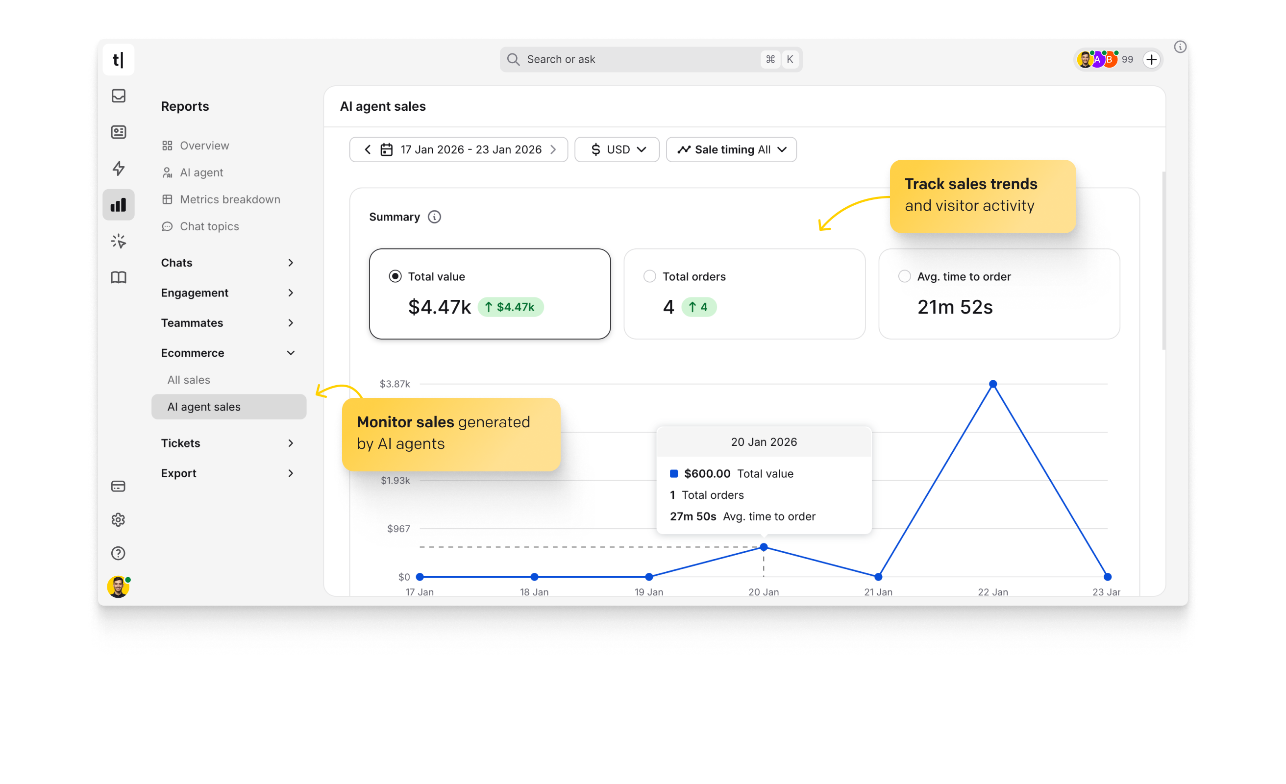ChatBot analytics dashboard showing chat volume and visitor trends