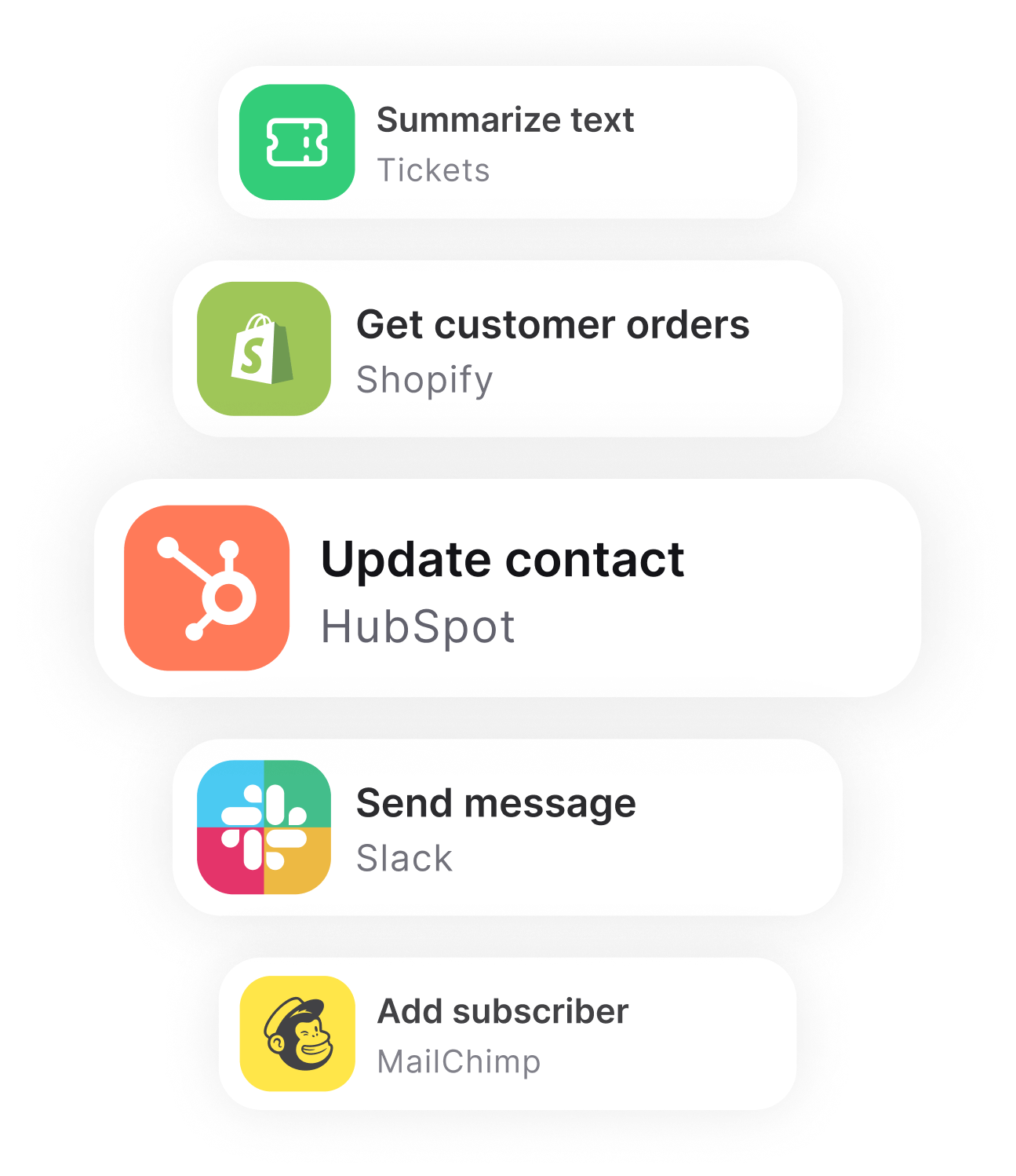 ChatBot integrations including Shopify, Messenger, Slack and WordPress