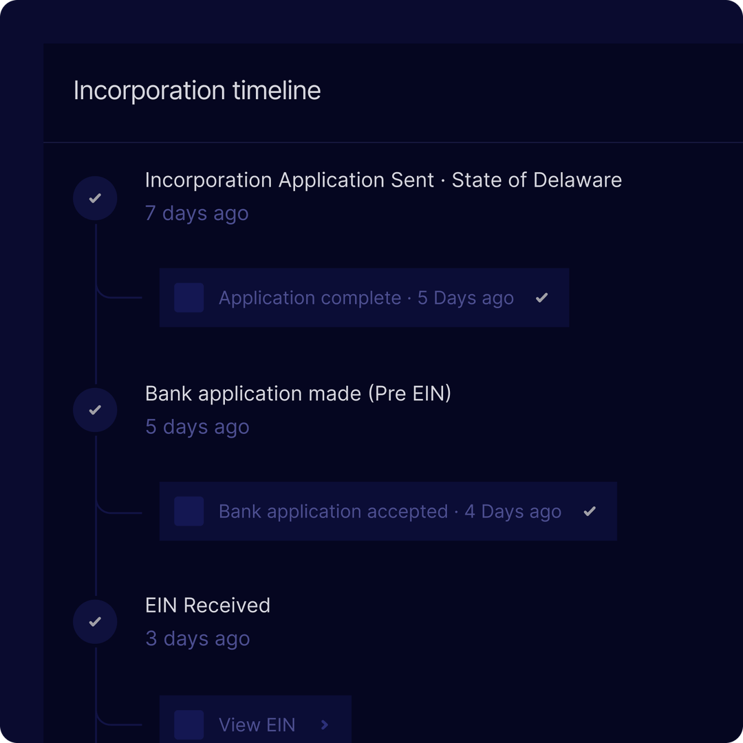 Firstbase incorporation timeline from application to EIN received