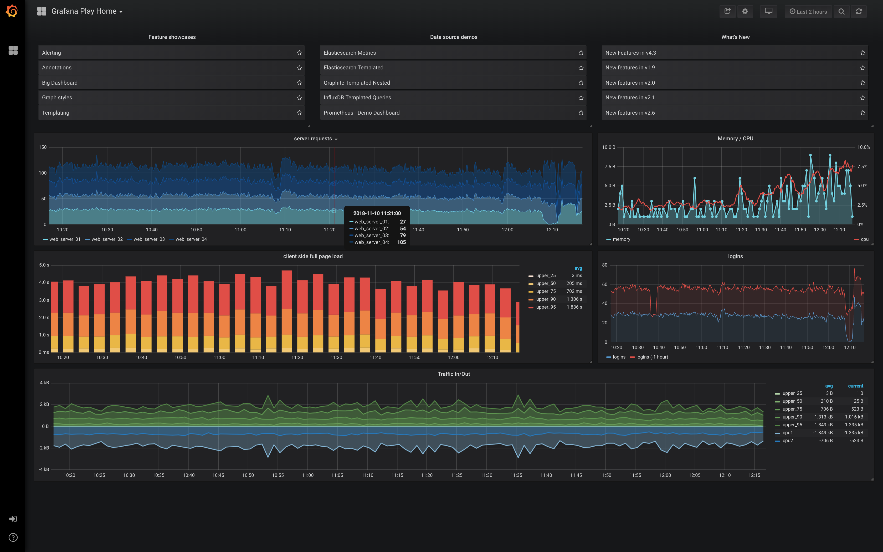Grafana Cloud Review: The Managed LGTM Stack, and What It Costs