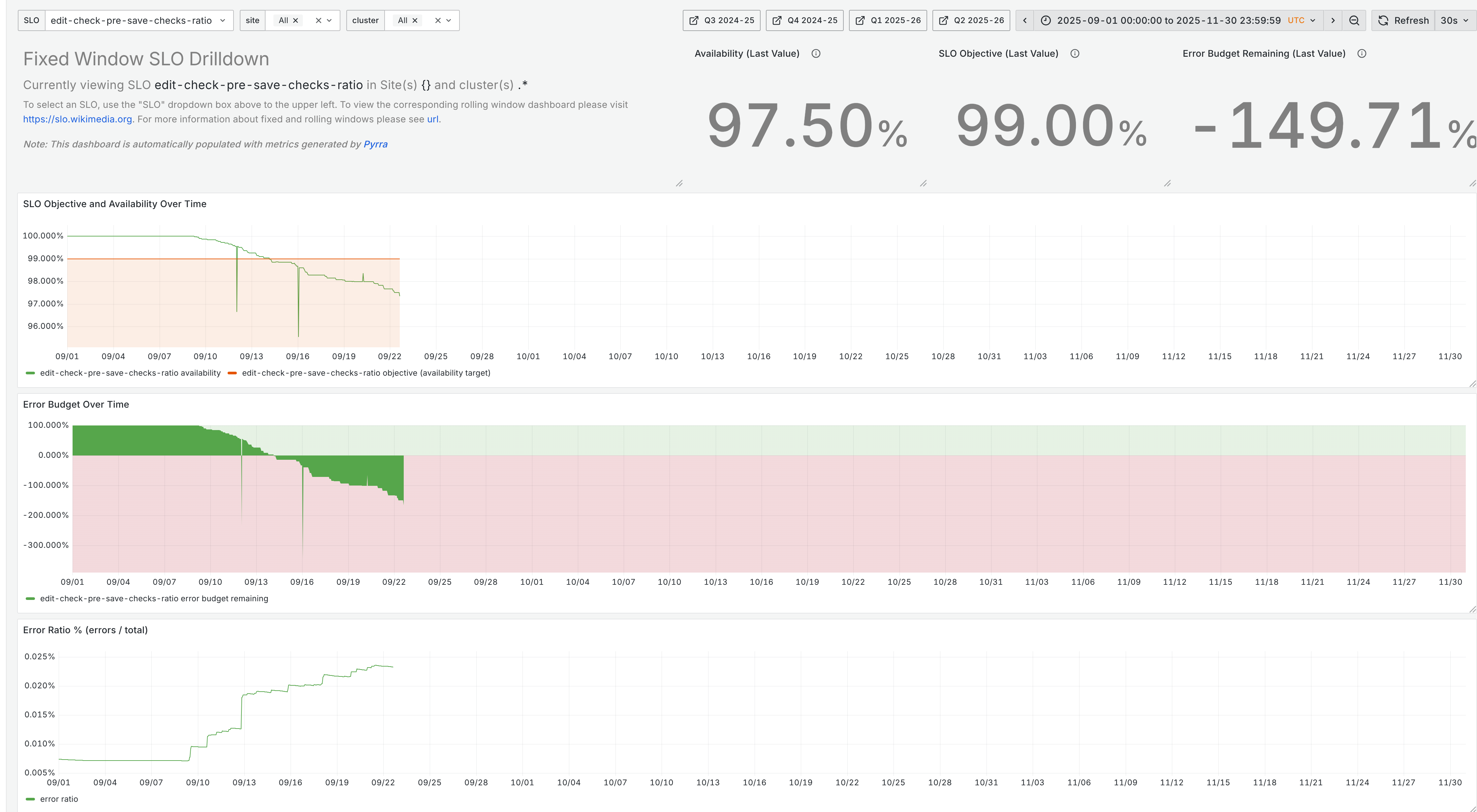 A service-level-objective dashboard rendered in Grafana