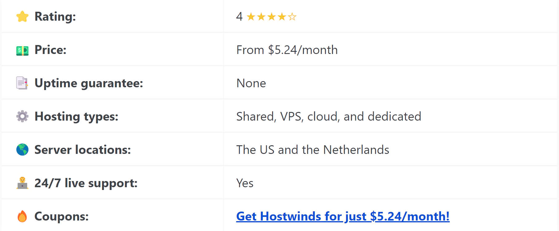 Hostwinds hosting plans and cloud VPS configuration options