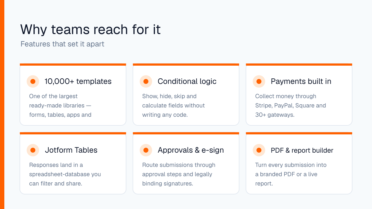 Jotform features: 10,000-plus templates, conditional logic, payments, Tables, approvals and e-sign, PDF builder