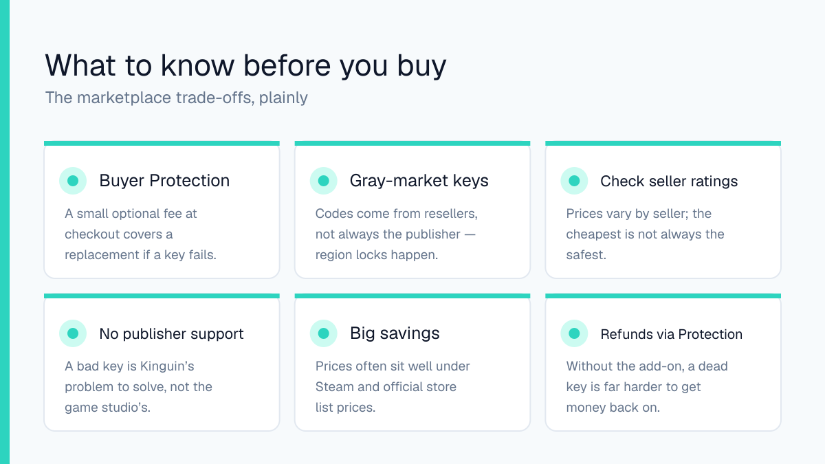 Kinguin marketplace trade-offs: Buyer Protection add-on, gray-market keys, checking seller ratings, no publisher support, savings, refunds via Protection