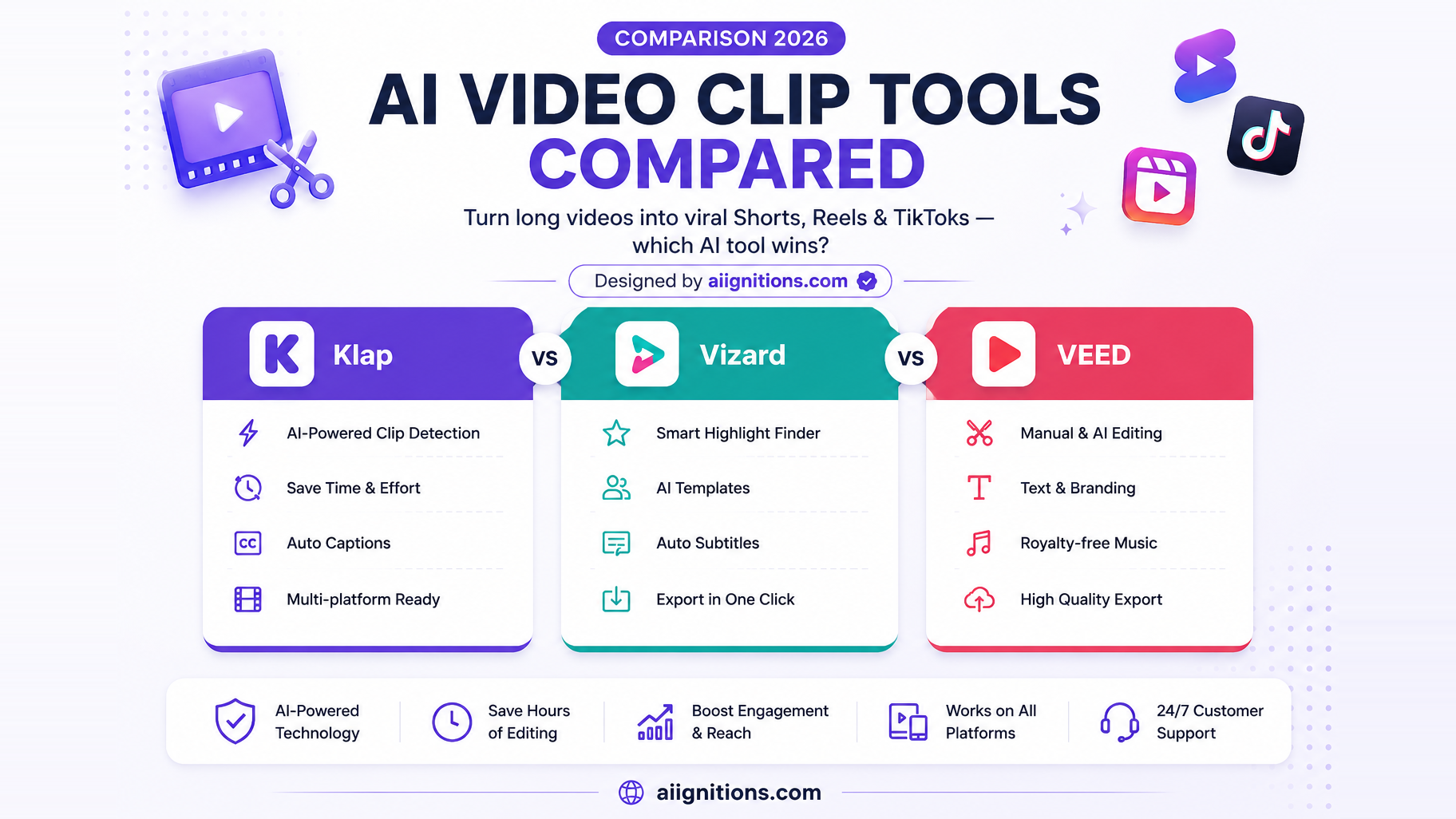 Klap vs Vizard vs VEED: Best AI Tool to Turn Long Videos Into Shorts?