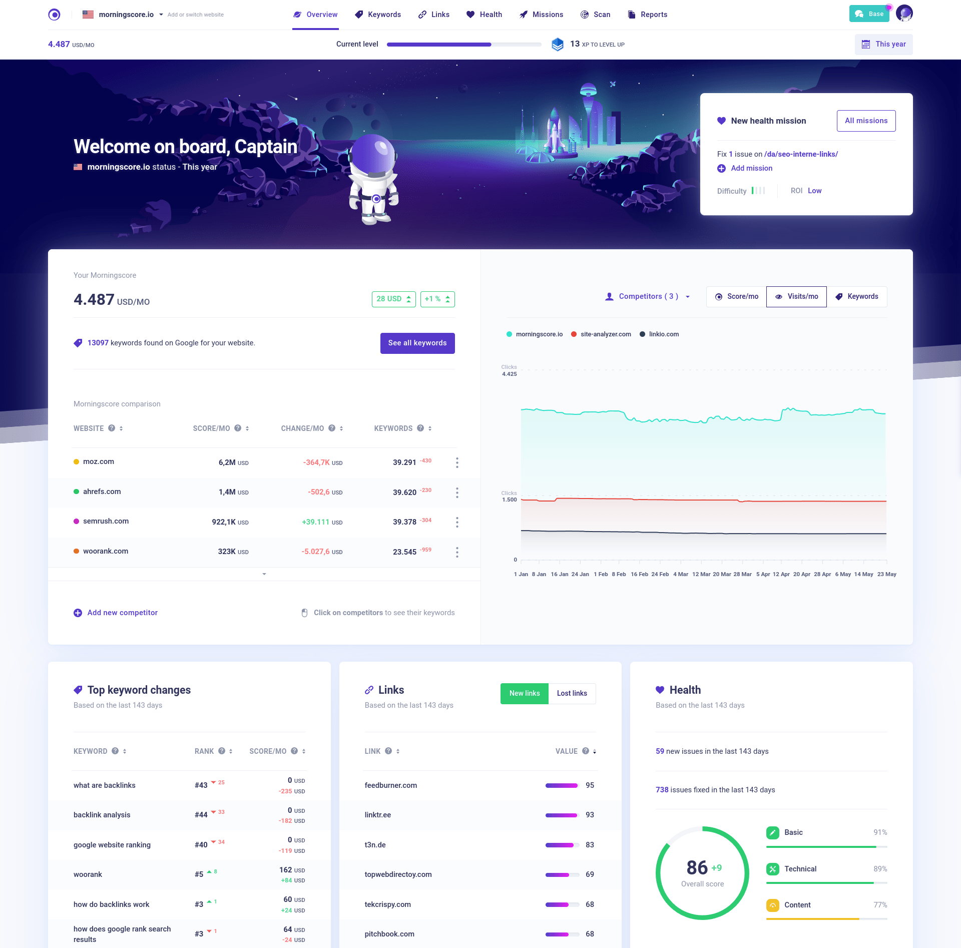 Morningscore keyword rank tracker with position history and traffic value