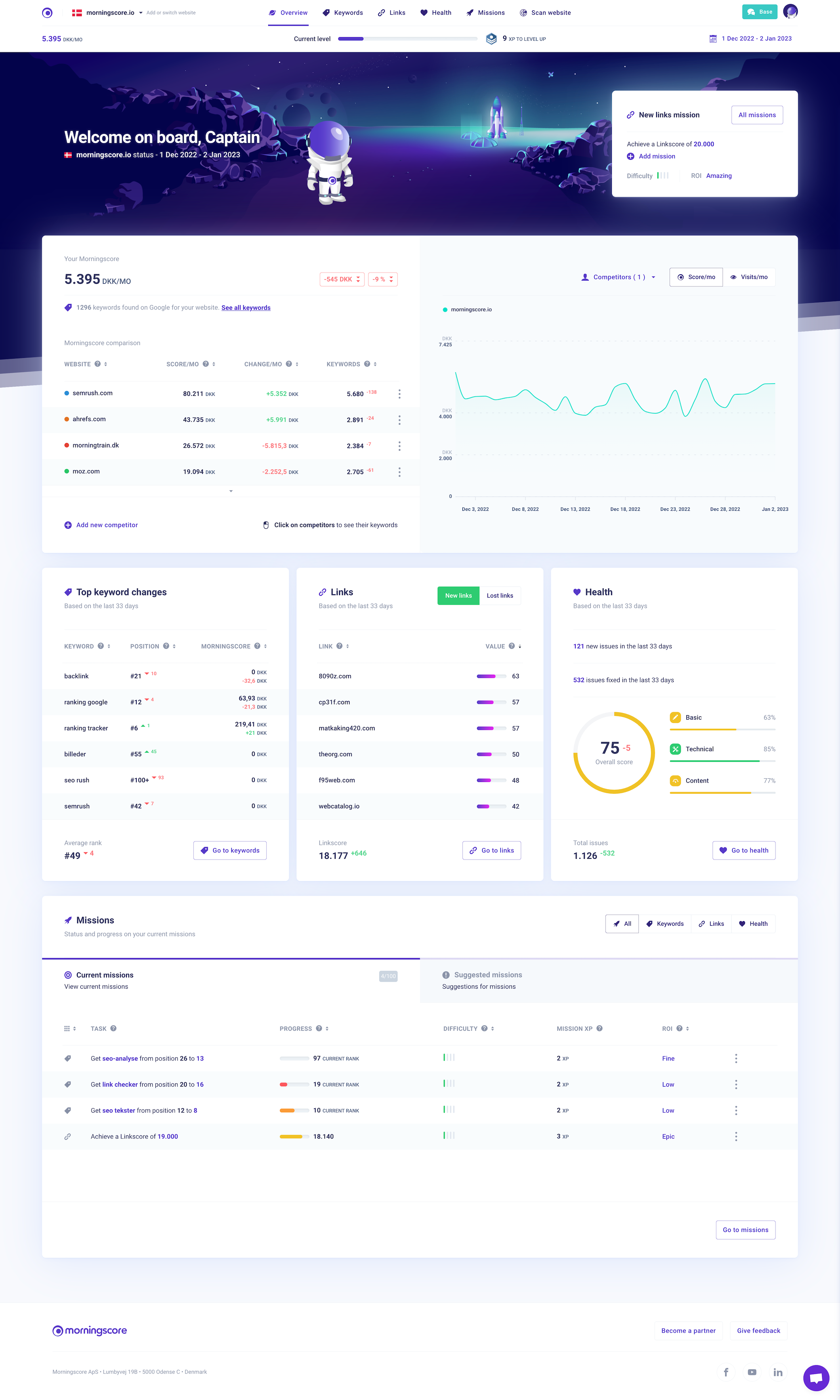 Morningscore interface tracking AI search visibility and keyword positions