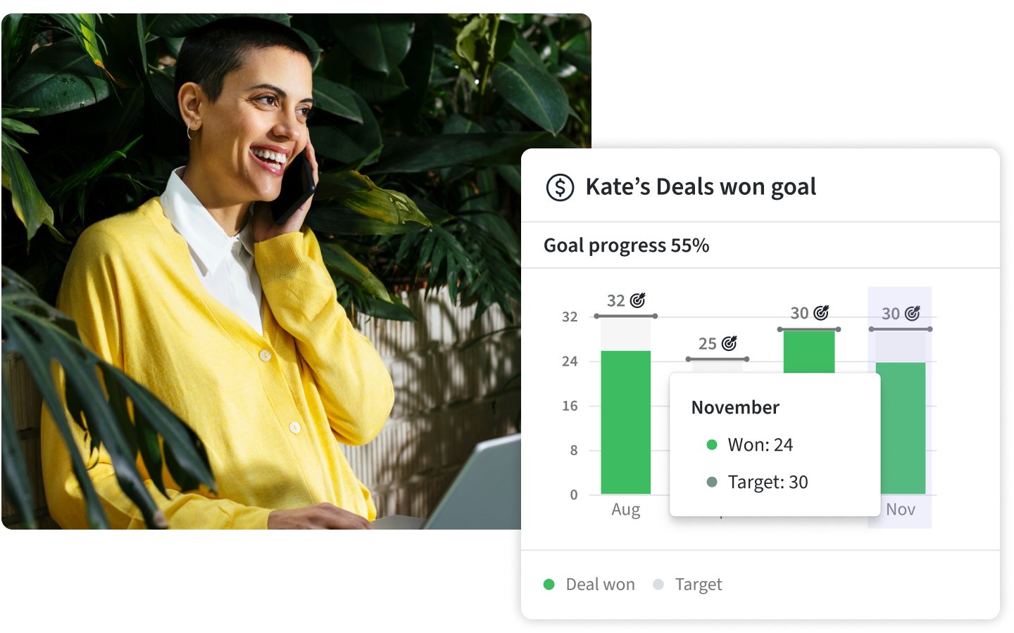 Pipedrive sales performance reporting and forecasting dashboard