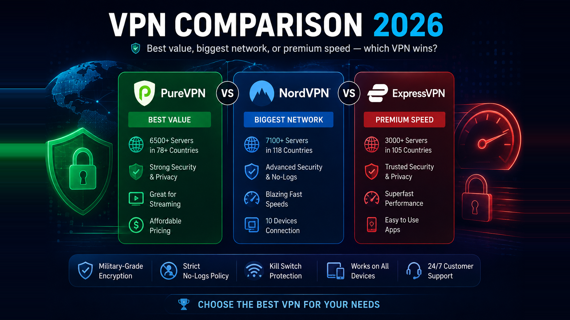 PureVPN vs NordVPN vs ExpressVPN: Best Value VPN in 2026?