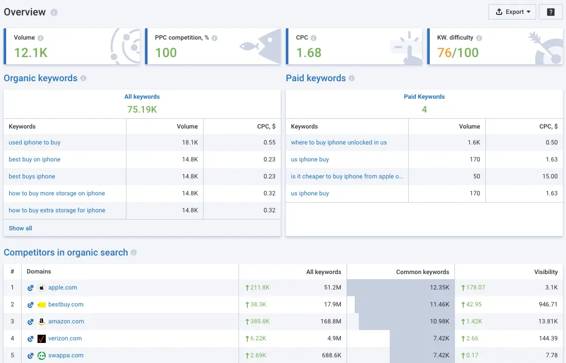 Serpstat domain overview showing volume, CPC and keyword difficulty scores plus a table of competitors in organic search