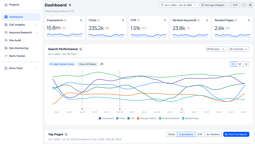 Sitechecker dashboard aggregating SEO health across multiple client sites