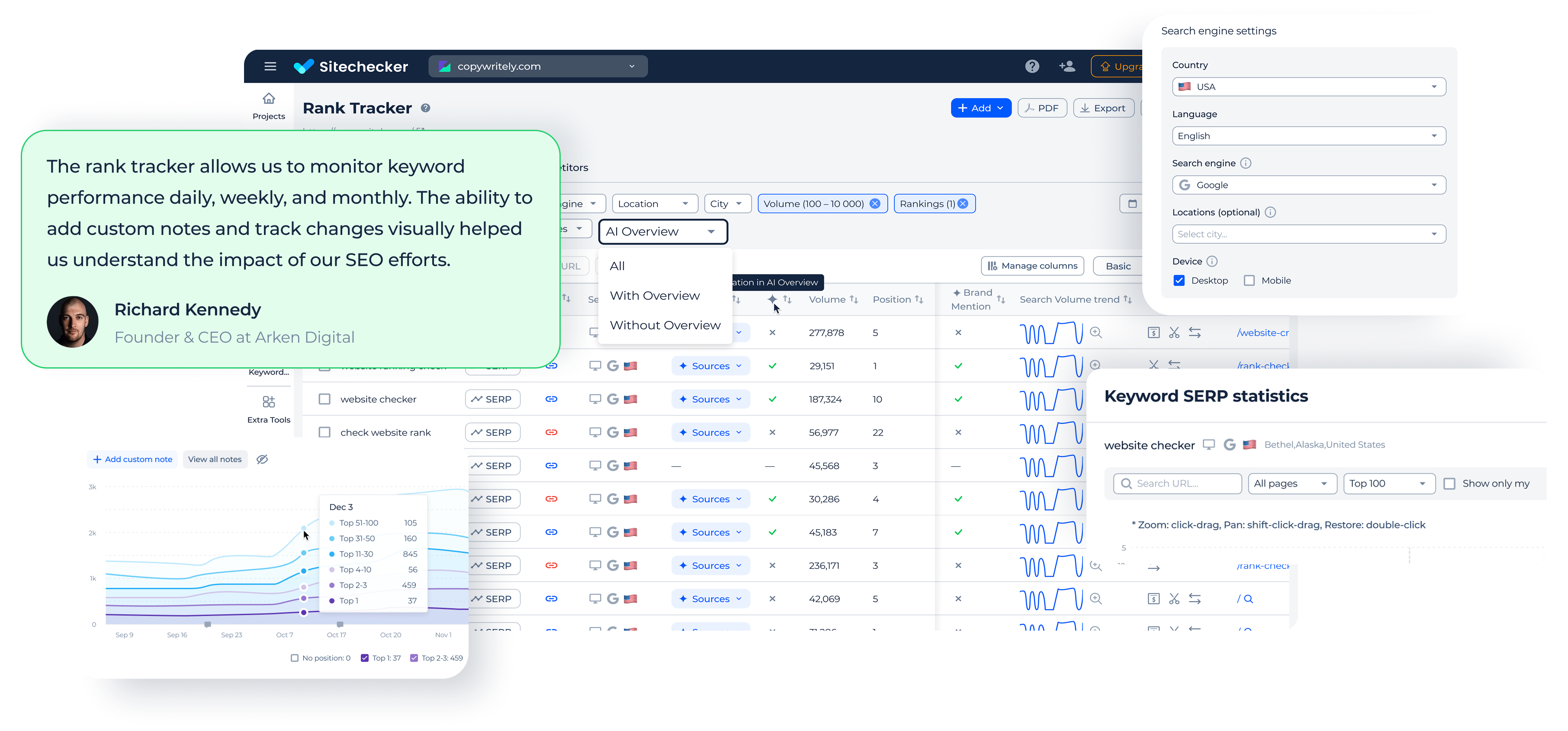 Sitechecker rank tracker charting keyword positions over time