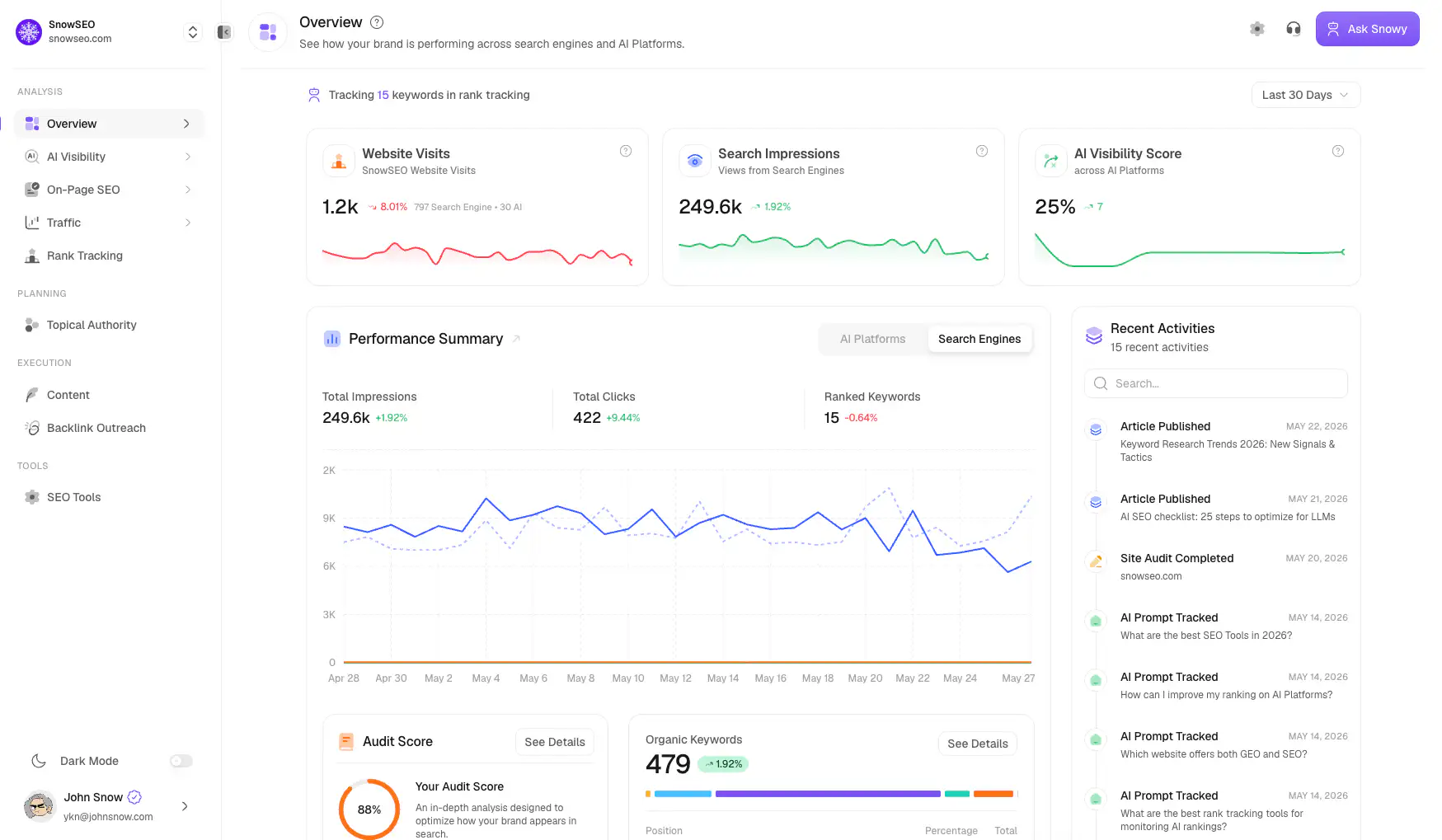 SnowSEO platform overview showing keyword, content and ranking tools in one interface