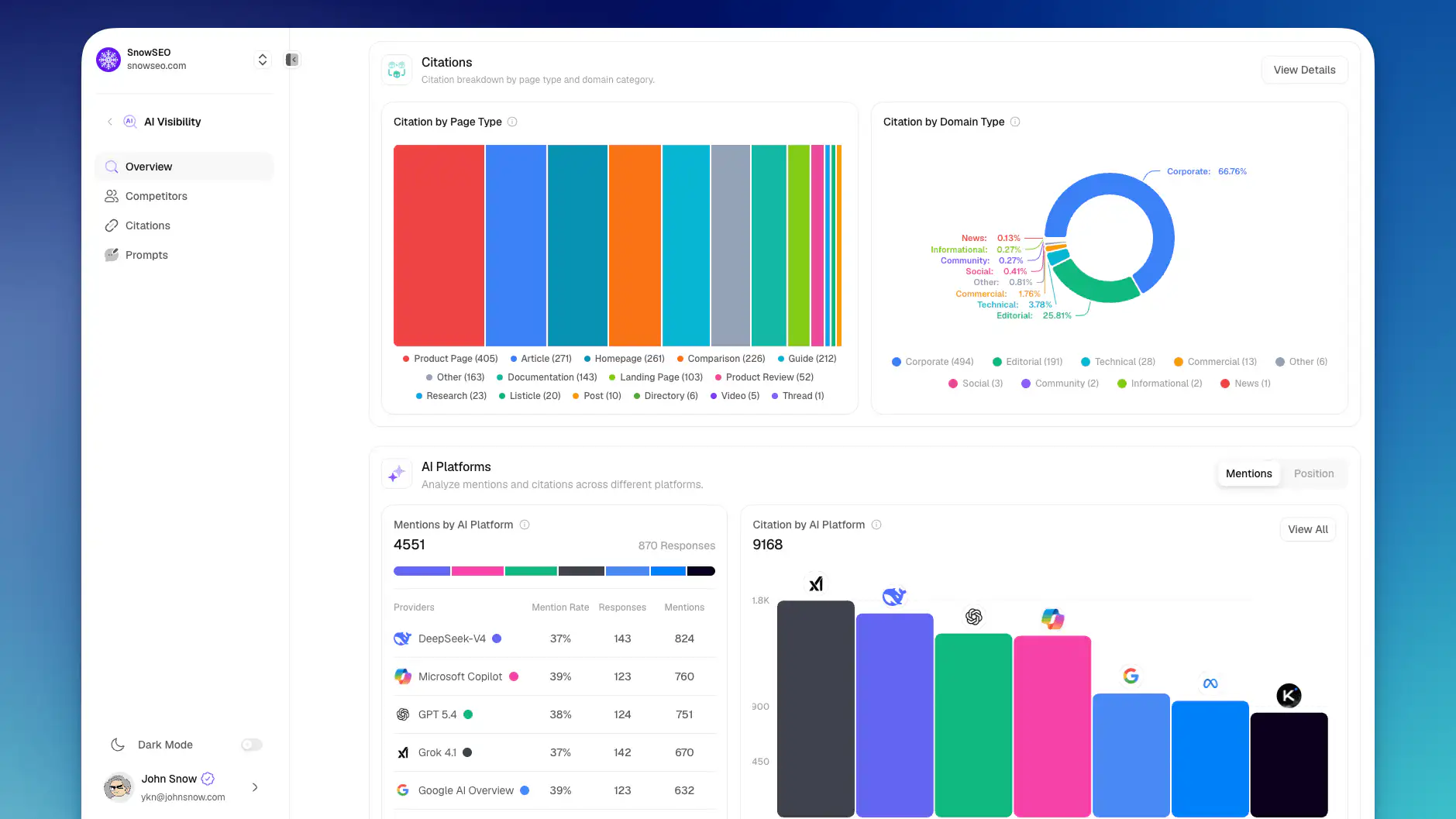 SnowSEO AI visibility tracking panel monitoring brand mentions across ChatGPT and other assistants