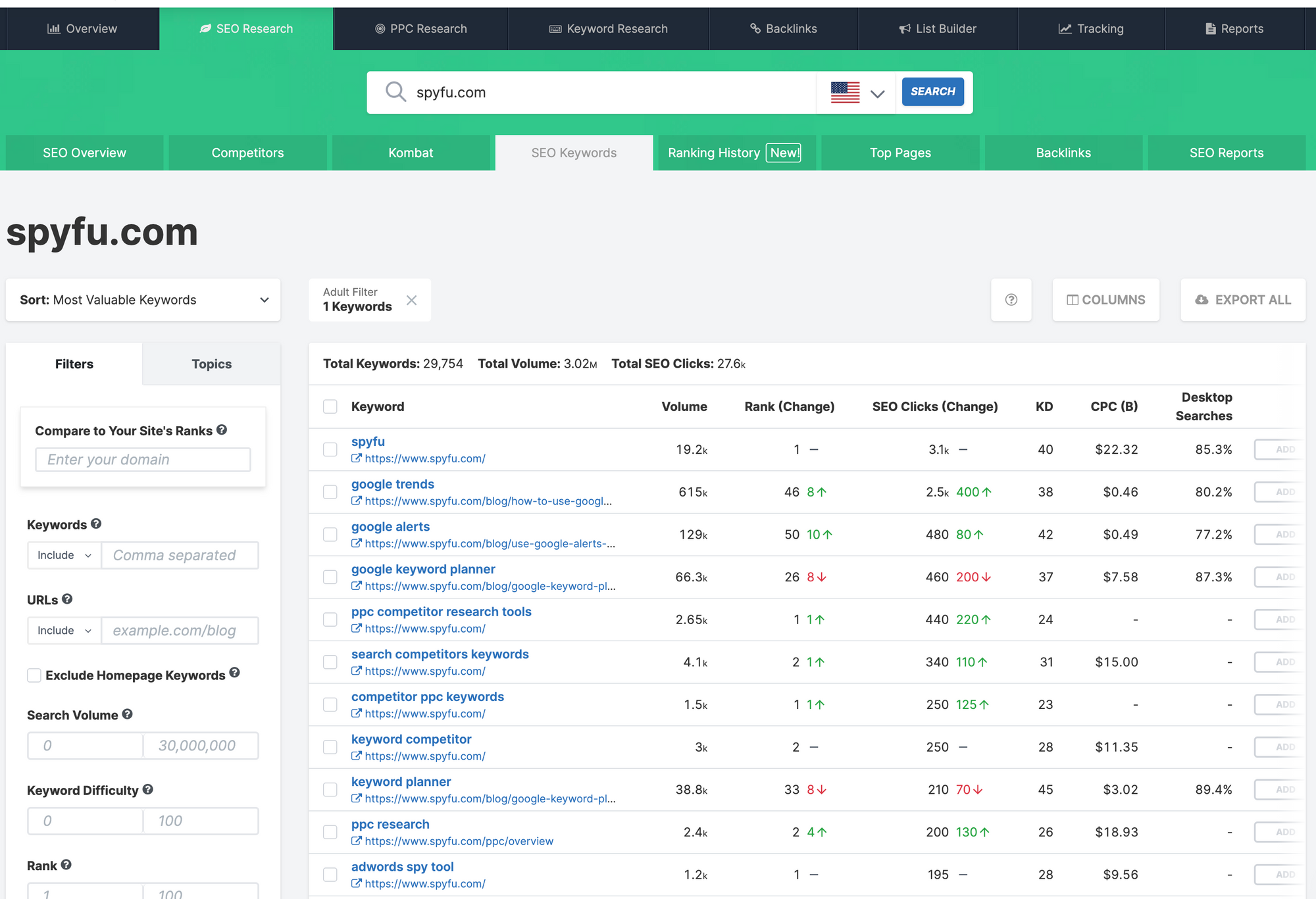 SpyFu keyword research view listing related terms with search volume, difficulty, and cost-per-click