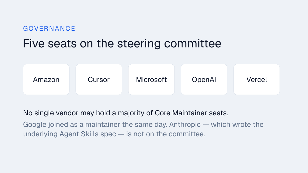 Five cards naming the steering committee members Amazon, Cursor, Microsoft, OpenAI and Vercel, with a note that Anthropic is not on the committee