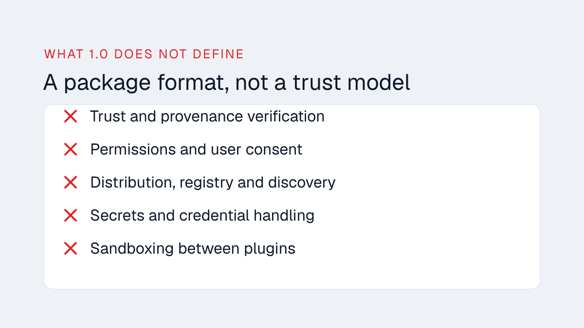 List of things the 1.0 spec does not define: trust and provenance, permissions, distribution, secrets handling and sandboxing