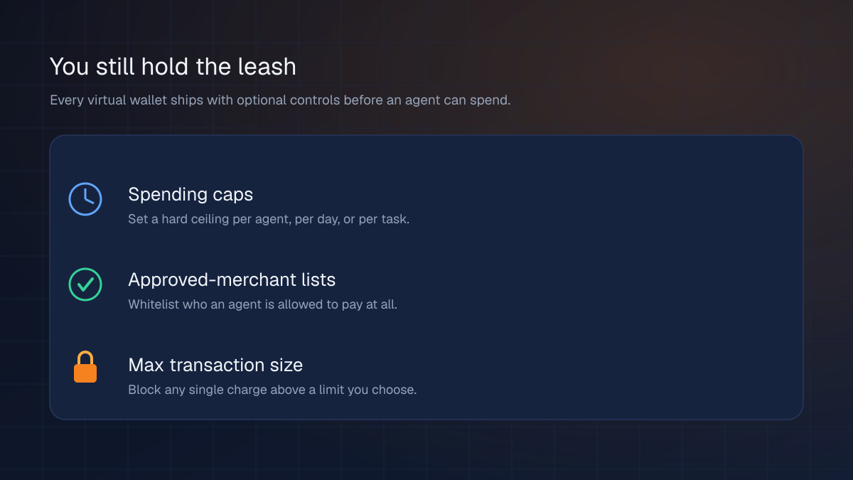 Three spending controls on a Cloudflare agent wallet: spending caps, approved-merchant lists, and a maximum transaction size.