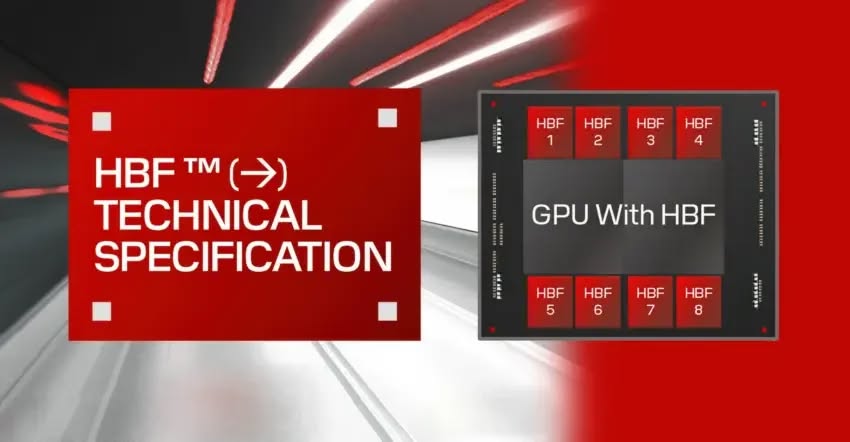 Diagram showing High Bandwidth Flash positioned as a memory tier between HBM and SSD storage