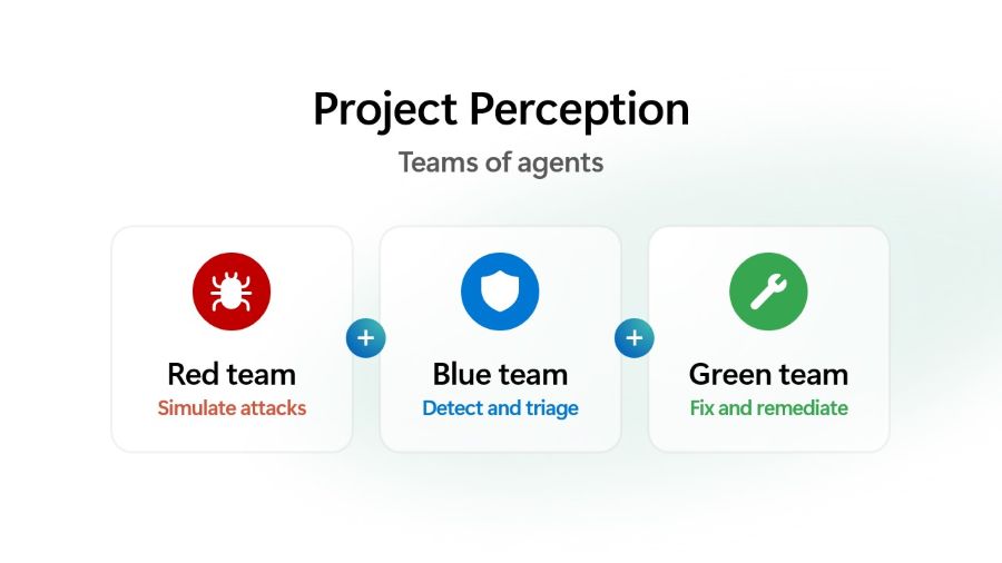 Microsoft diagram showing red team, blue team, and green team security agents and how they hand off work