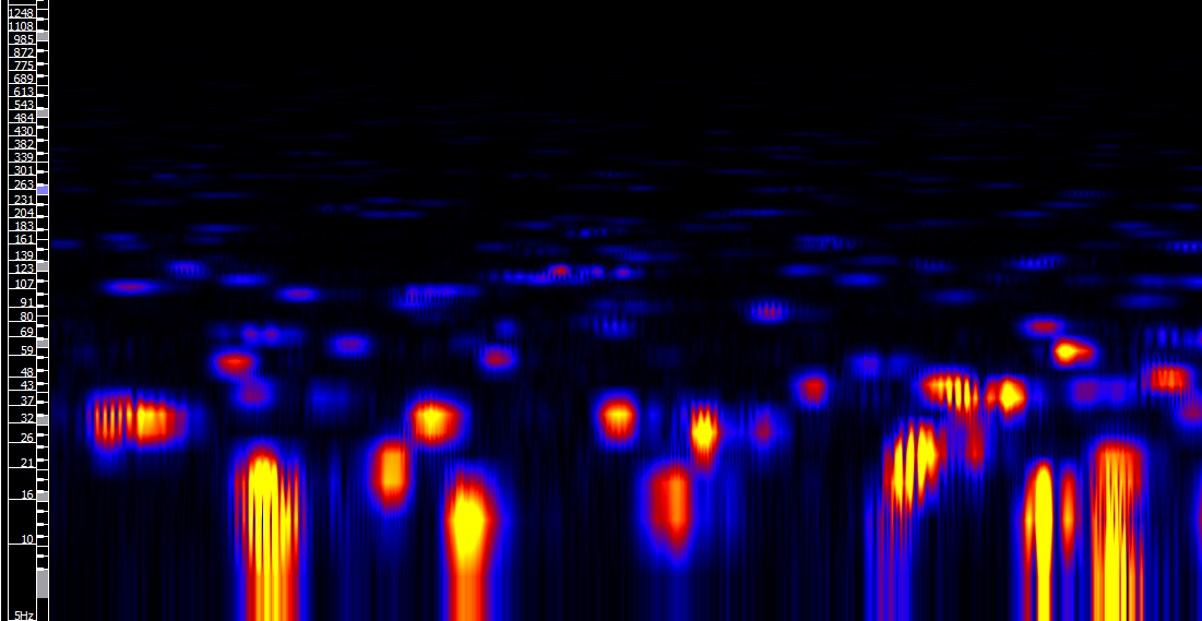 Audio spectrogram visualising a waveform, where a watermark signal is embedded